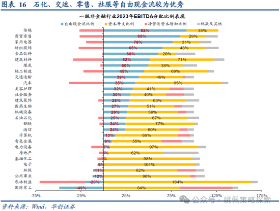 华创策略：业绩耐心与改革期待  第16张