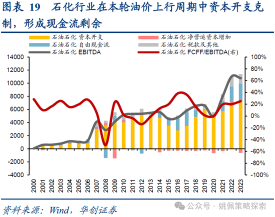 华创策略：业绩耐心与改革期待  第19张