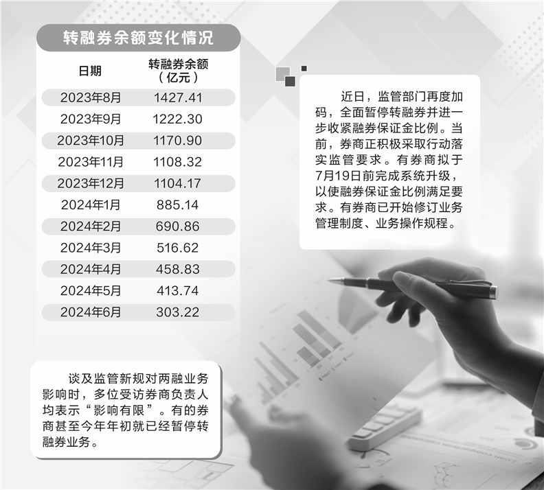 升级系统+修订制度：券商落实融券新规进行时