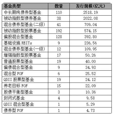 上半年新发基金PK：汇添富22只规模195亿元，富国基金21只规模177亿元，汇添富张晖PK富国陈戈，陈戈稍逊一筹