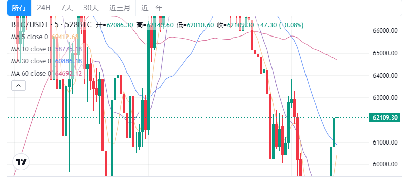 发生了什么了？港股数字货币ETF集体沸腾 最大涨幅超9%  第2张