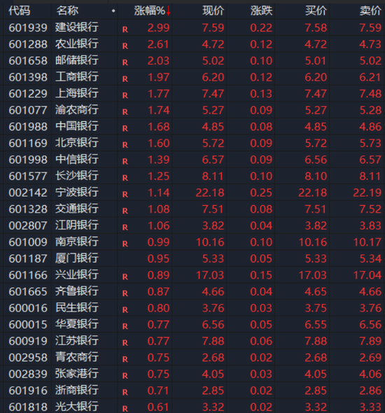 刚刚！工行、农行、中行……历史新高！