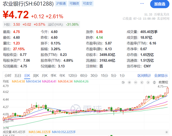 A股突发！工行、农行、建行、中行......