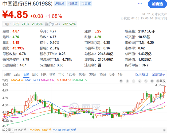 A股突发！工行、农行、建行、中行......