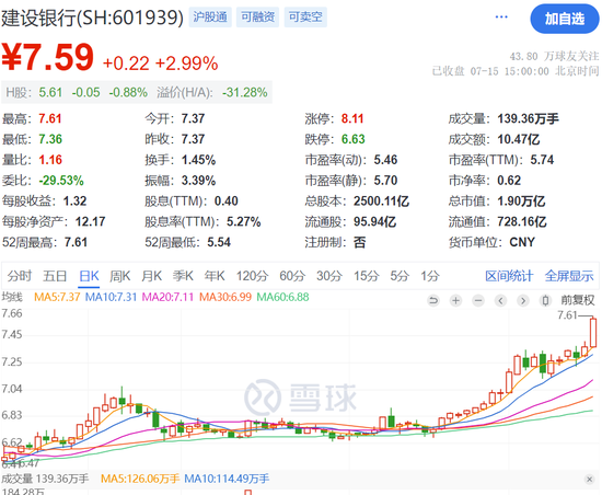 A股突发！工行、农行、建行、中行......