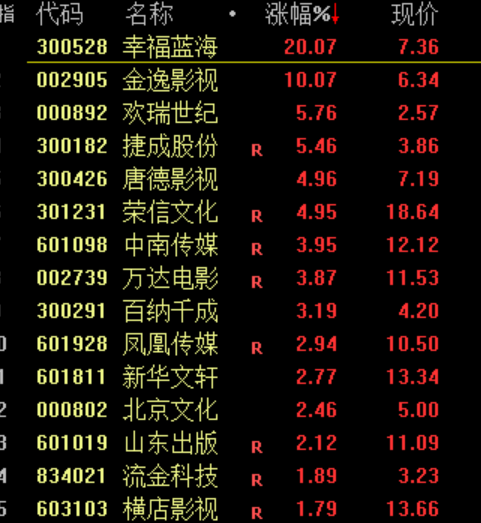 A股突发！工行、农行、建行、中行......  第10张