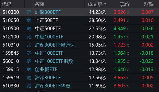 A股突发！工行、农行、建行、中行......  第11张