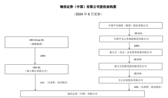 董事长离职、“新东家”现身！瑞信证券前景明朗？