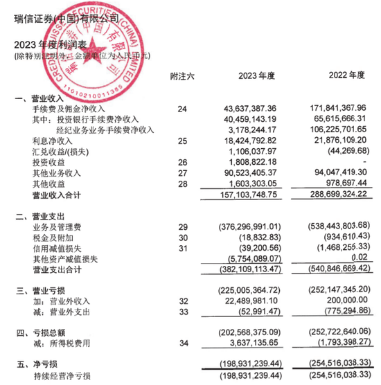 董事长离职、“新东家”现身！瑞信证券前景明朗？