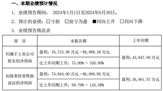 近290亿龙头欣旺达，突放大招！