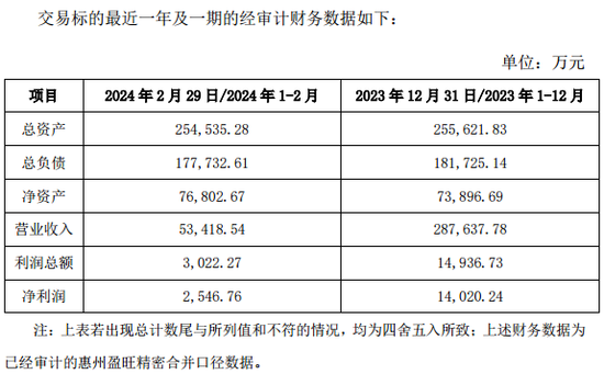 近290亿龙头欣旺达，突放大招！