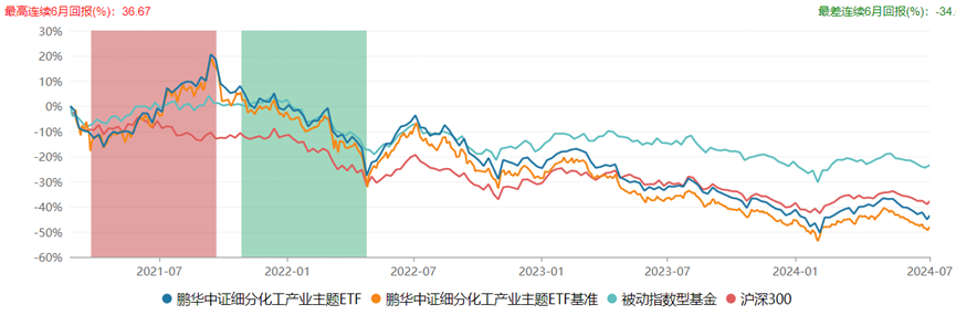 鹏华科创板新能源ETF发售，而上一只新能源主题ETF都亏惨了！