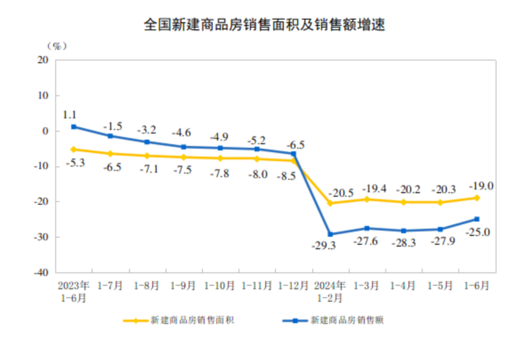 积极信号出现！最新房地产数据出炉