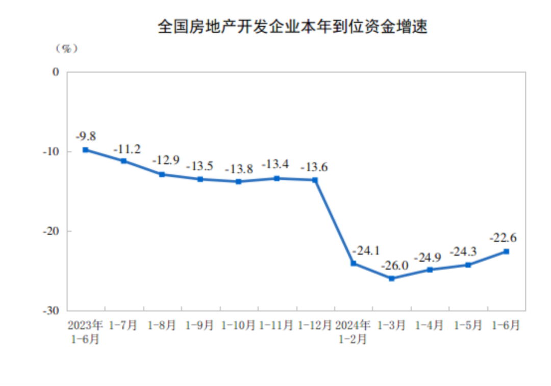 积极信号出现！最新房地产数据出炉