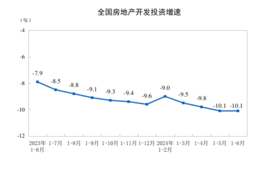 积极信号出现！最新房地产数据出炉