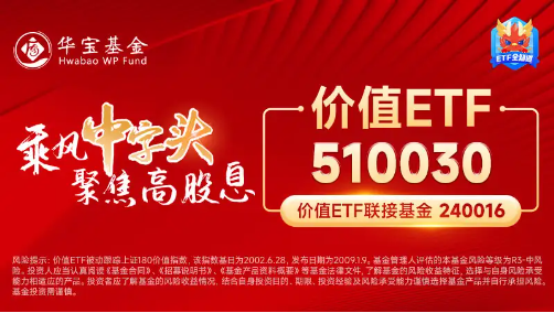 国内外利好接连不断，价值ETF（510030）标的指数年内累涨14.09%！机构：底部上行可期