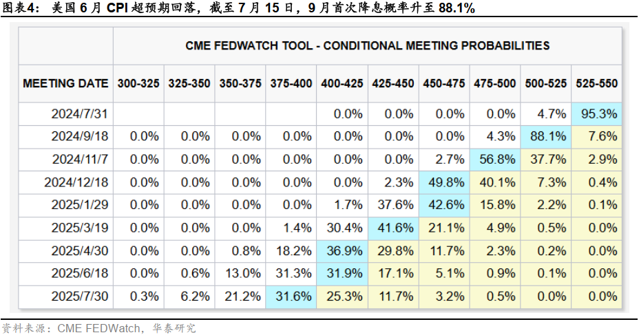 降息预期增强或提振港股 机构称主被动外资流出情况有所改善