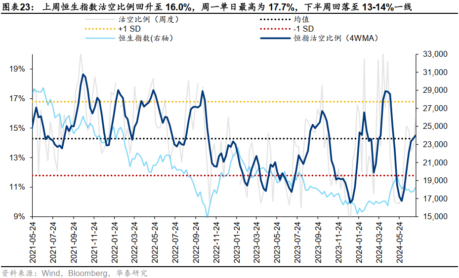 降息预期增强或提振港股 机构称主被动外资流出情况有所改善  第12张