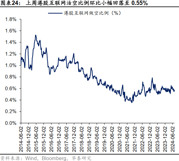 降息预期增强或提振港股 机构称主被动外资流出情况有所改善  第13张