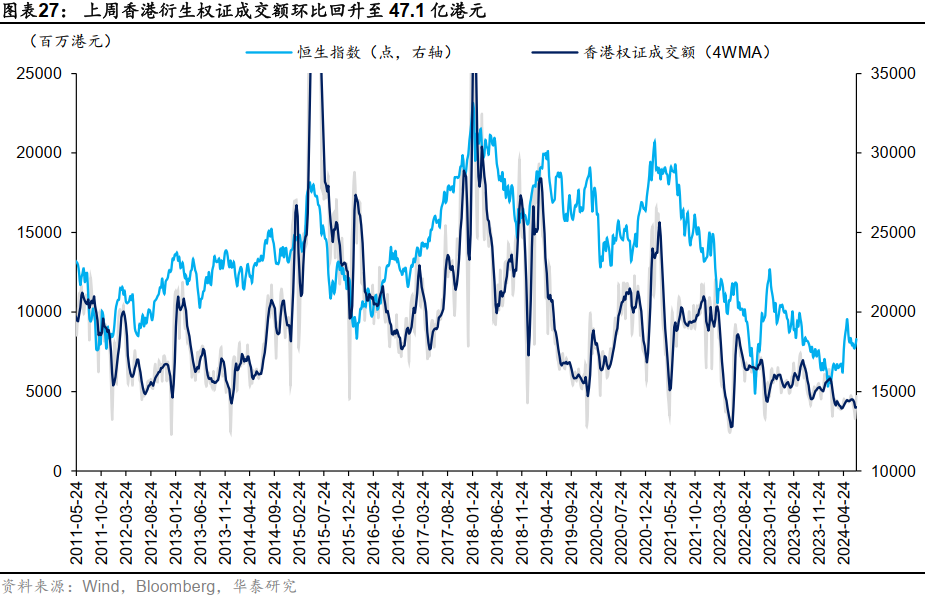 降息预期增强或提振港股 机构称主被动外资流出情况有所改善  第16张