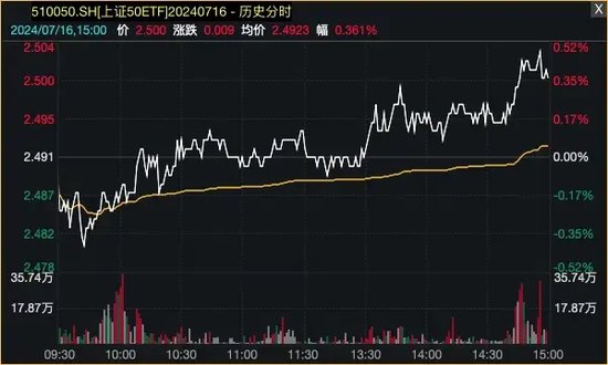 爆了！资金借道ETF，疯狂买入蓝筹股！