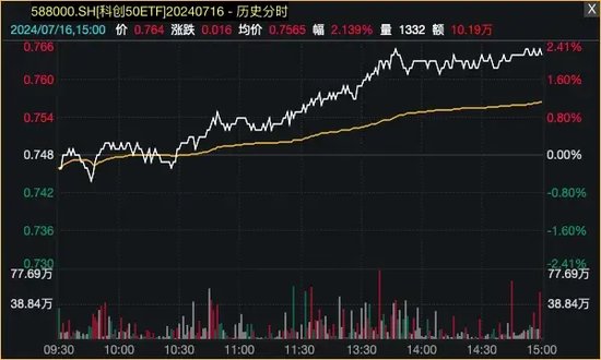 爆了！资金借道ETF，疯狂买入蓝筹股！