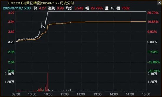 爆了！资金借道ETF，疯狂买入蓝筹股！