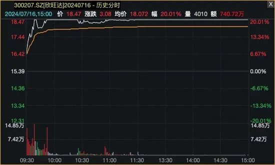 爆了！资金借道ETF，疯狂买入蓝筹股！