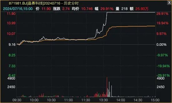 爆了！资金借道ETF，疯狂买入蓝筹股！