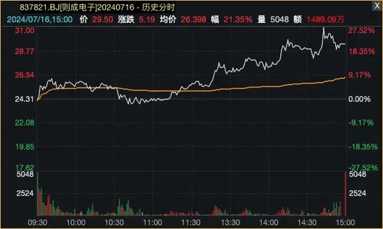 爆了！资金借道ETF，疯狂买入蓝筹股！