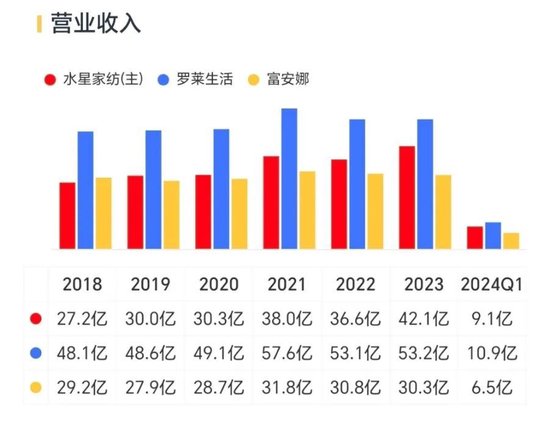 肥了公司，苦了中小股东！水星家纺：不差钱的优等生，张口再圈10亿