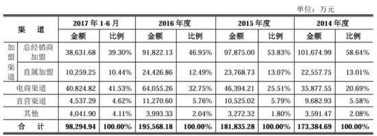 肥了公司，苦了中小股东！水星家纺：不差钱的优等生，张口再圈10亿