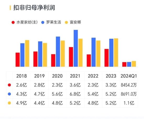 肥了公司，苦了中小股东！水星家纺：不差钱的优等生，张口再圈10亿