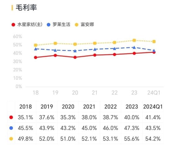 肥了公司，苦了中小股东！水星家纺：不差钱的优等生，张口再圈10亿