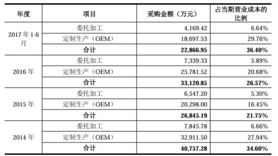 肥了公司，苦了中小股东！水星家纺：不差钱的优等生，张口再圈10亿  第12张