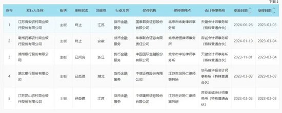 上市“长跑”16年！东莞银行再度更新招股书