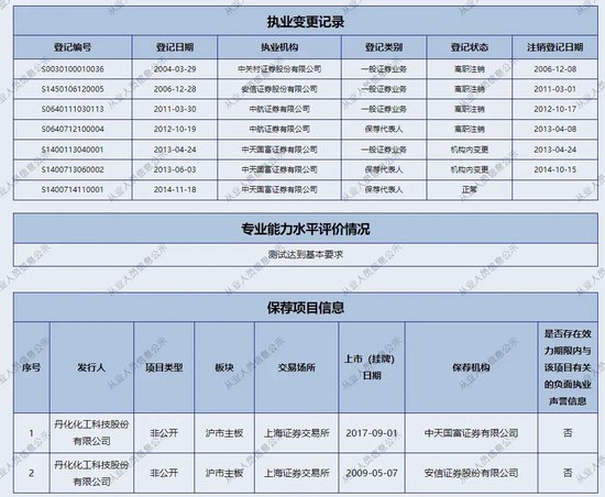 耐人寻味！中天国富证券“起诉”在职保代......