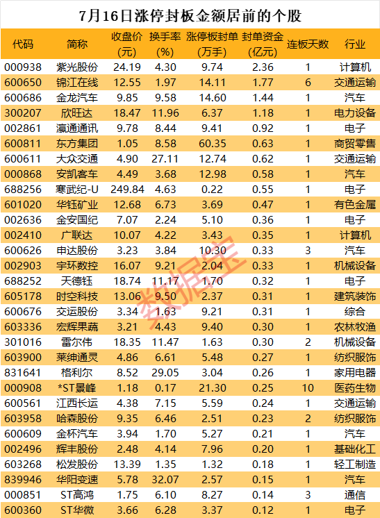 揭秘涨停丨重回千亿市值，AI芯片龙头被资金爆买  第1张