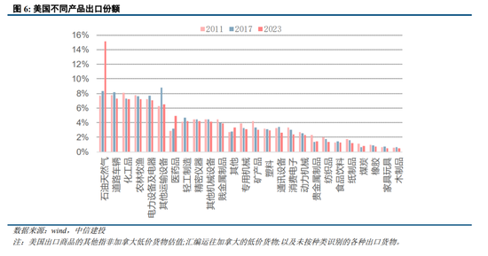 中信建投：美国对华关税的逻辑