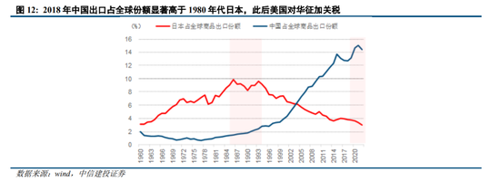 中信建投：美国对华关税的逻辑