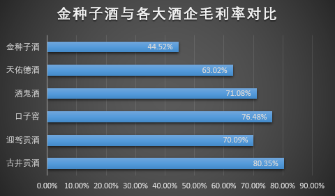 金种子酒断臂求生，何秀侠“变卖家产”拯救业绩还是给高管发红包？  第2张