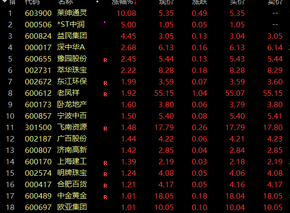 【实探】人头攒动！深圳水贝，又现“抢”金潮！