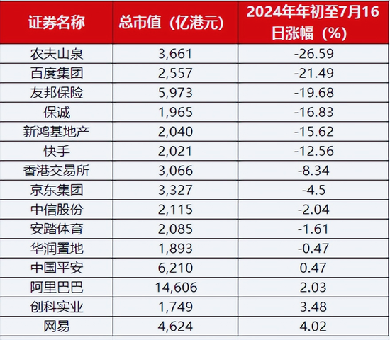 市值蒸发1100亿，农夫山泉“有点慌”？