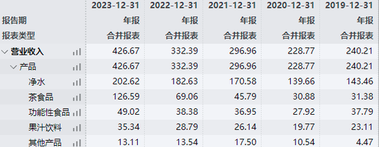 市值蒸发1100亿，农夫山泉“有点慌”？