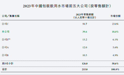 市值蒸发1100亿，农夫山泉“有点慌”？