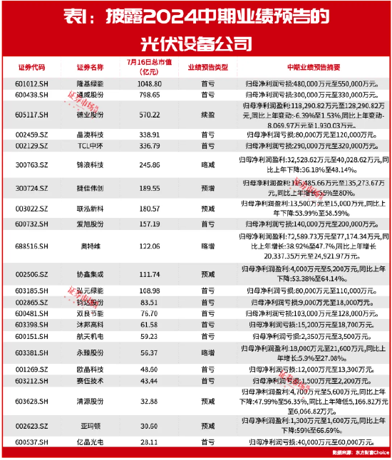 豪掷90亿！隆基绿能、爱旭股份为何要逆势扩产？