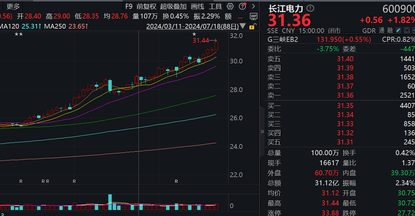 低开高走！光刻机带头，今天为何能绝地反击？