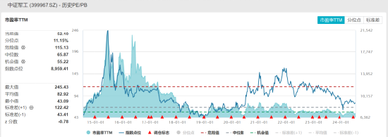 ETF日报：中国光模块企业占据全球60%以上的市场份额，先发优势显著，业绩能见度高、落地性强，关注通信ETF