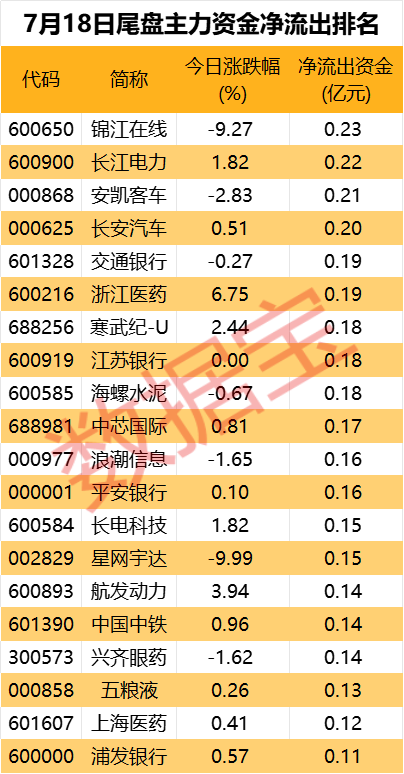 主力资金丨光模块“三巨头”尾盘获主力抢筹