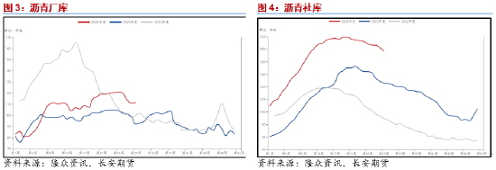 长安期货范磊：旺季将至，沥青或存布局机会